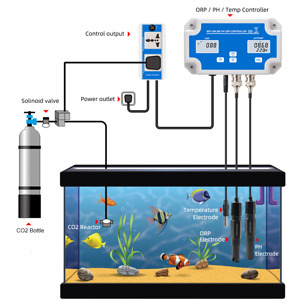 Smart WIFI Online Meter PH ORP - Marine Aquarium Water Test Kit review and price