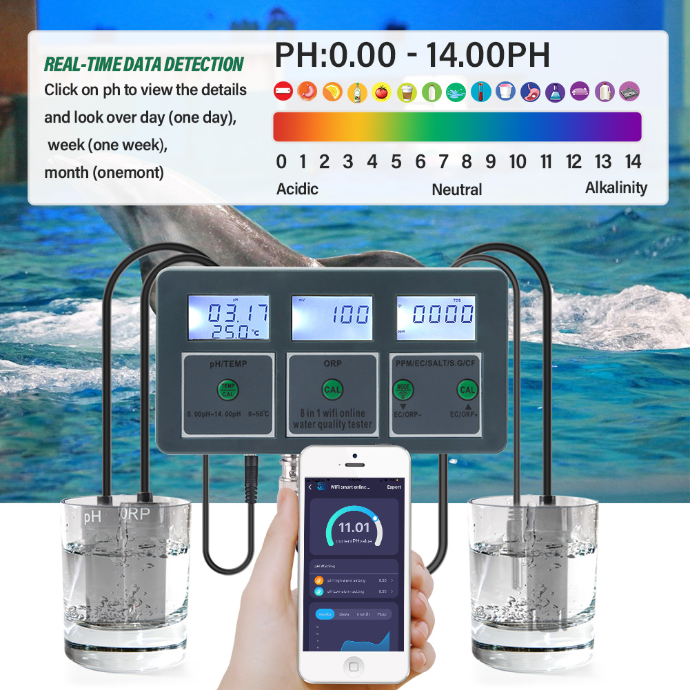 Yieryi WiFi Tuya Smart PH ORP  - Marine Aquarium Water Test Kit review and price